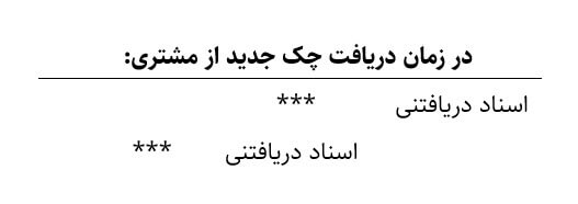 ثبت حسابداری چک جدید یا تعویض چک آموزش حسابداری در آکادمی رشد مالی